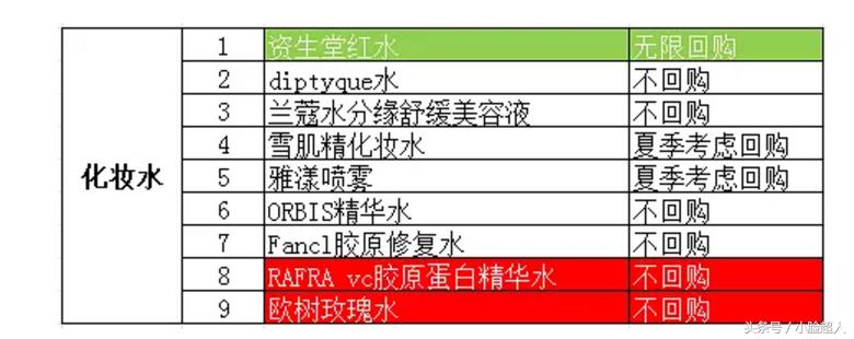 2017前十名护肤必买清单,2017种草榜护肤品