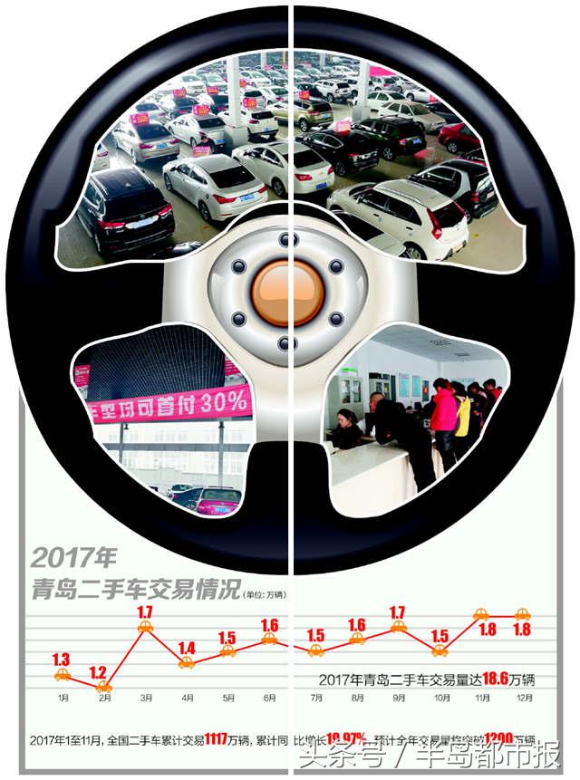 青岛二手房交易量创新高,青岛二手房成交量节后暴增