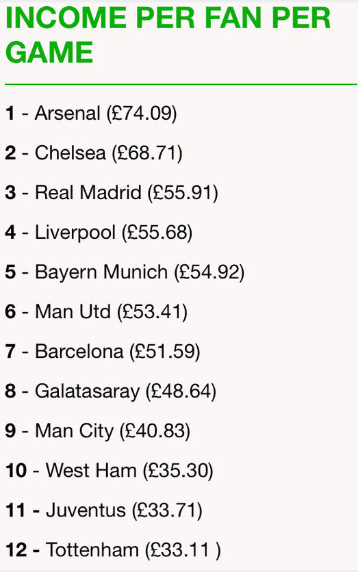 2012-2013赛季曼联与皇马,欧洲联赛足球门票多少钱一张