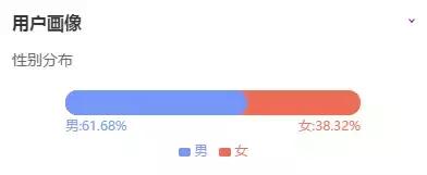 揭秘！你每年在视频平台看的这些剧都是怎么选出来了？