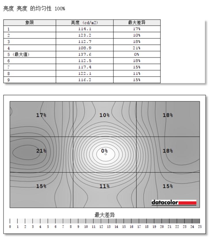 tclt32n7c显示器,tclt32m6c显示器带音响吗