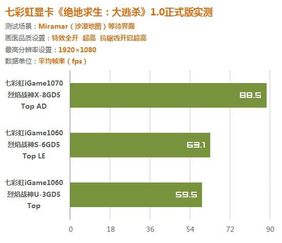 3060ti玩吃鸡显卡占用率低,1060显卡玩绝地求生帧数低