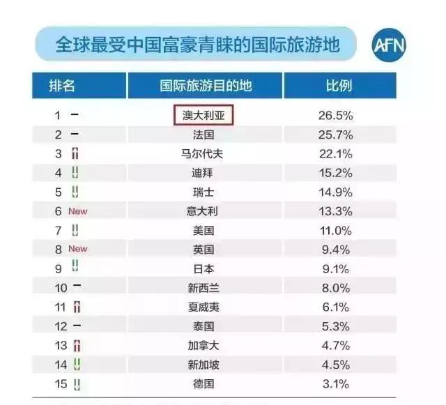 移民澳大利亚十大忠告,移民澳大利亚的十大原因