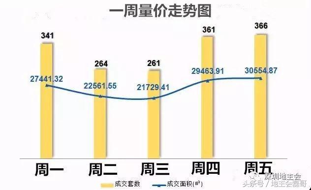 「周」2018年1月9号1月15号