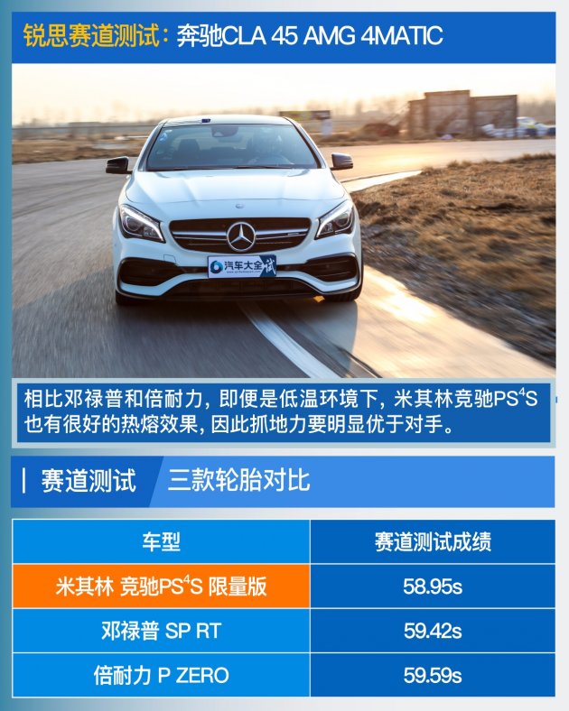 米其林竞驰PS4S强势碾压？高性能街胎横评