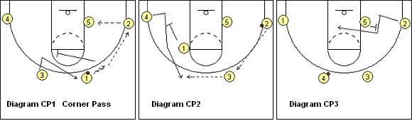 篮球教练证应该从哪个等级开始考,想考篮球教练证应该学什么
