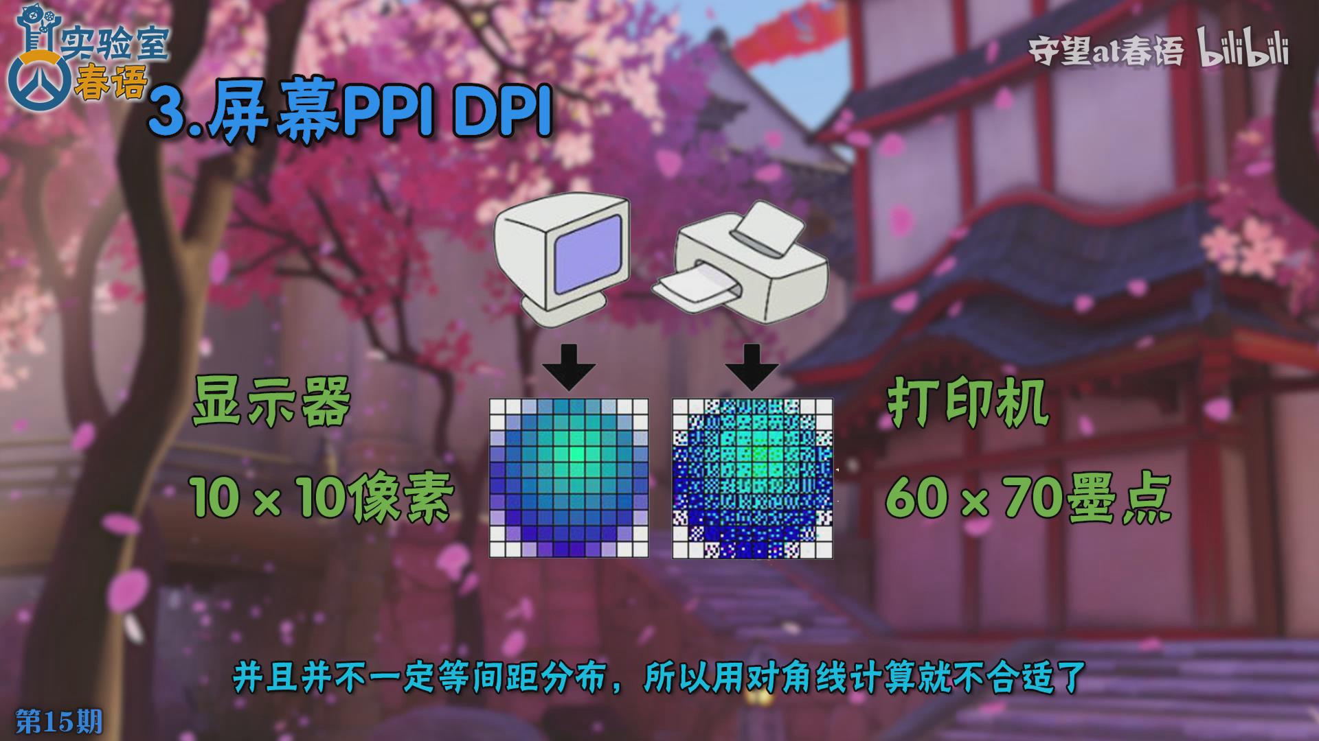 春语实验室15：DPI与CPI是什么？灵敏度视场角等术语详解（上）