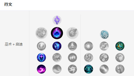 lol冰霜女巫最强出装,LOL冰霜女巫攻略