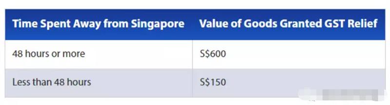 新加坡入境误带了违禁品怎么办,新加坡入境禁止携带品