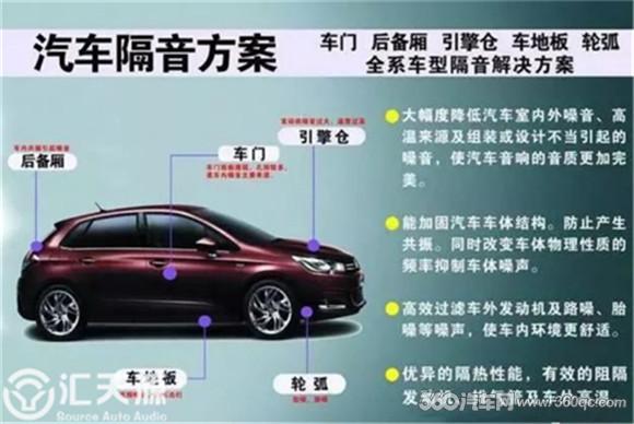 闀垮煄鑵剧考v80鏇存崲娑¤疆,闀垮煄鑵剧考v80鎬庢牱鏀规墠鐪佹补