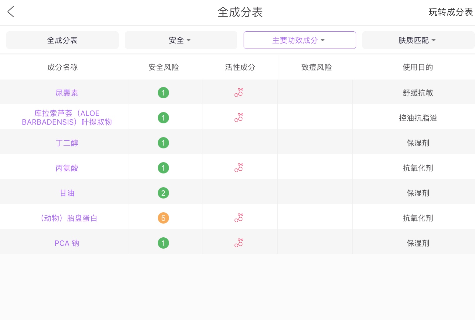 大创美白精华,拔草收缩毛孔精华