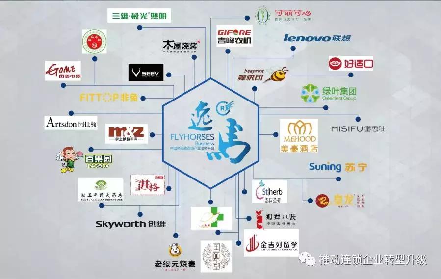 台湾连锁餐饮第一名,台湾连锁餐饮加盟条件