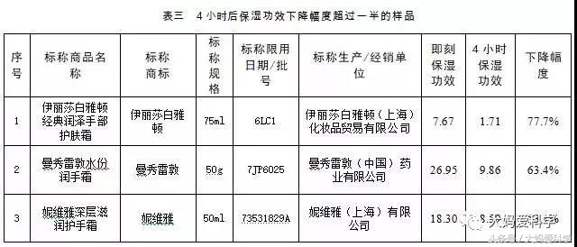 冬季护手霜保湿效果好,护手霜保湿滋润排行榜
