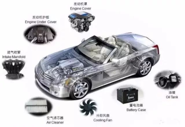 中国塑料市场有多大,塑料行业的产业有哪些