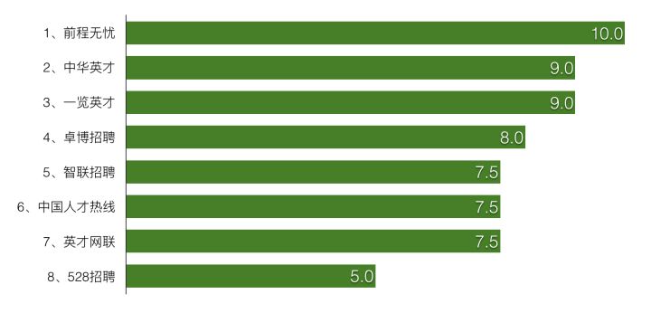 田云招工,田云网招聘