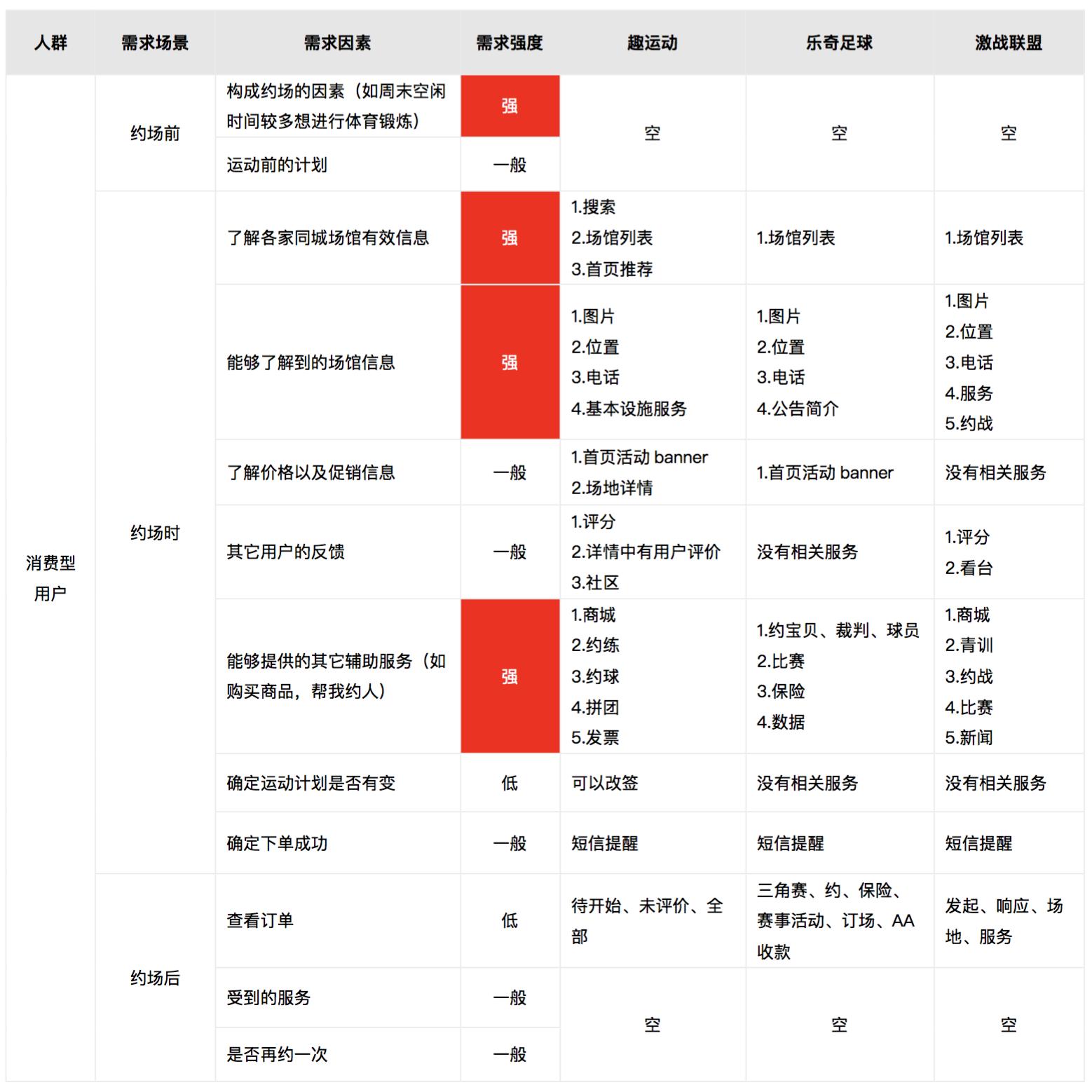 体育app的市场分析,体育app市场分析
