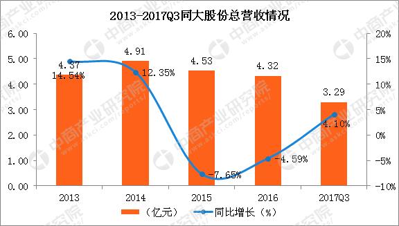 纺织行业上市公司现状,纺织服装板块业绩排名