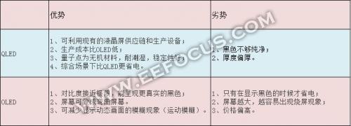 lgoled电视型号区别,lg86寸电视和索尼85寸对比