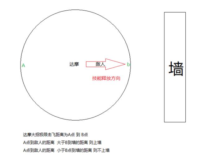 《王者荣耀》拳僧达摩打野攻略