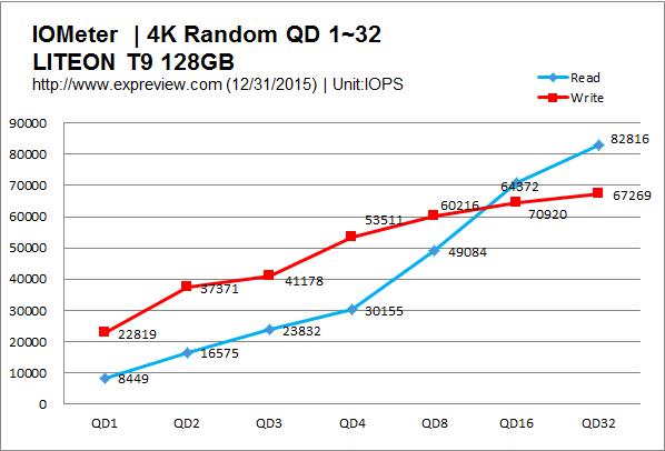 mlc真的更好么,建兴睿速t9固态硬盘好吗
