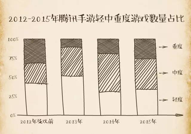 股市又熔断了，这次别再错过这些手游牛股了