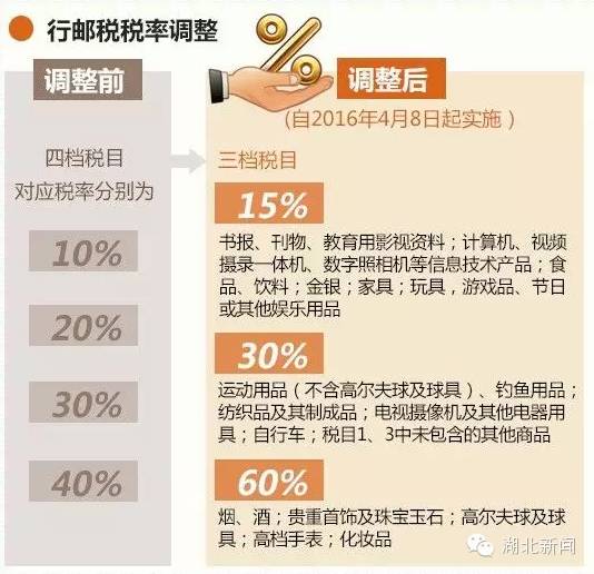 日本海淘1000内要交税么,海淘要运费吗