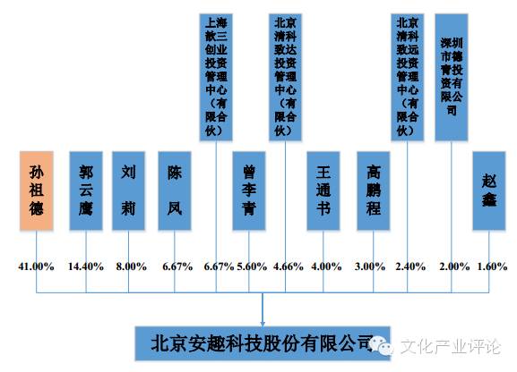 一年净利润2亿的游戏公司,2020年营收超过百亿的游戏公司