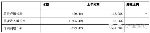 一年净利润2亿的游戏公司,2020年营收超过百亿的游戏公司