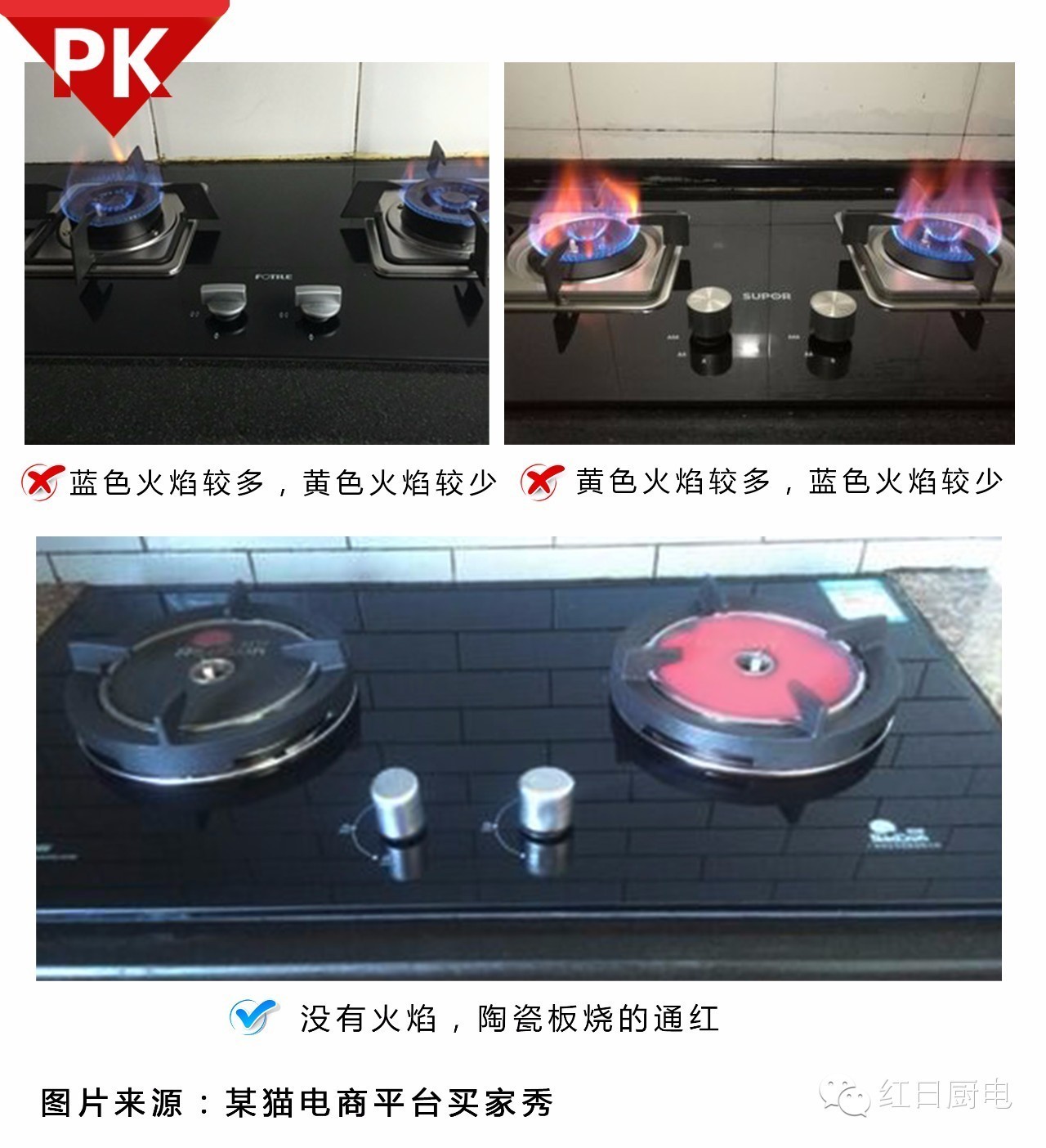 燃气灶氮氧化物,燃气灶二氧化碳释放量