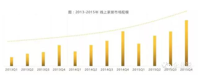 宜家被电商时代抛弃了吗,宜家家居电商版好吗