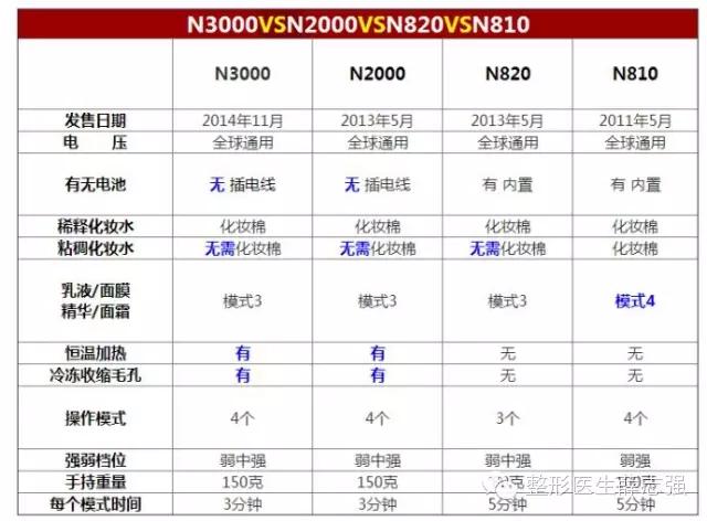 真正有效果的美容,有什么美容养颜的产品