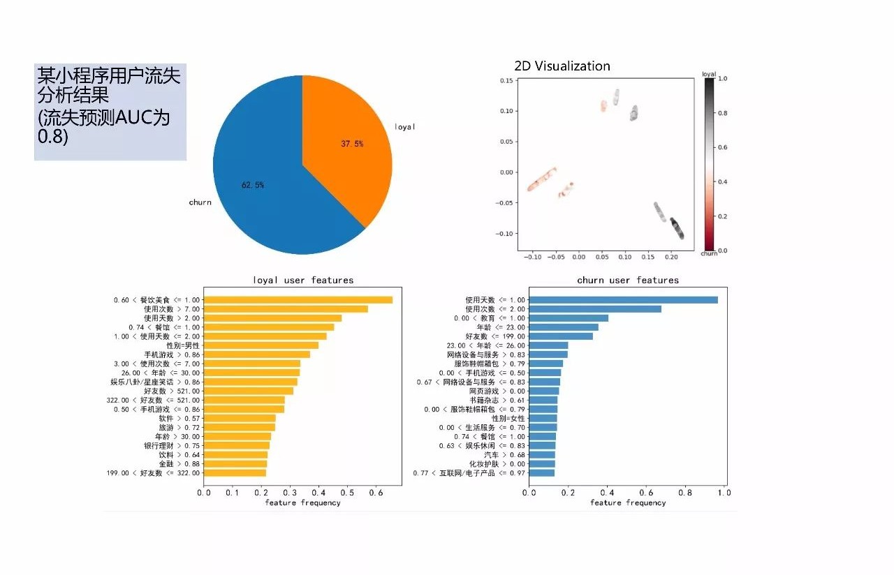 微信人工智能机器教程,微信学习工具机器人