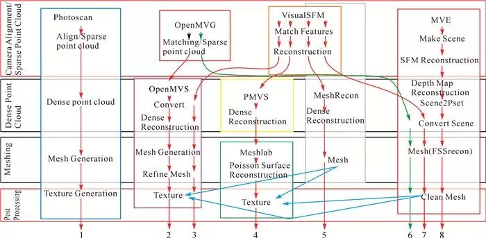 瀛︽湳鍓嶆部璁插骇,瀛︽湳鍓嶆部绯诲垪鏂囩珷