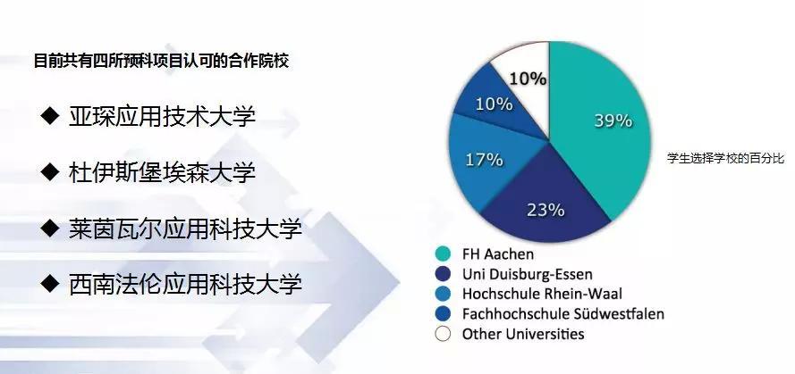 德国亚琛应用技术大学排名,德国亚琛工业大学留学