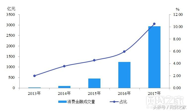 2017年21家亏损网贷平台,2017p2p理财平台排行榜