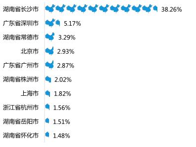211工程类大学湖南师范大学的毕业生，工作会怎么样？