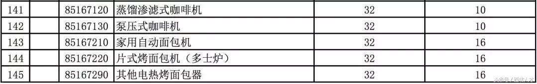 8000种零关税商品清单,中国零关税产品有哪些