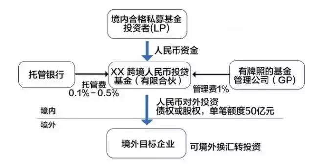 金融发展的方法,金融生存之道
