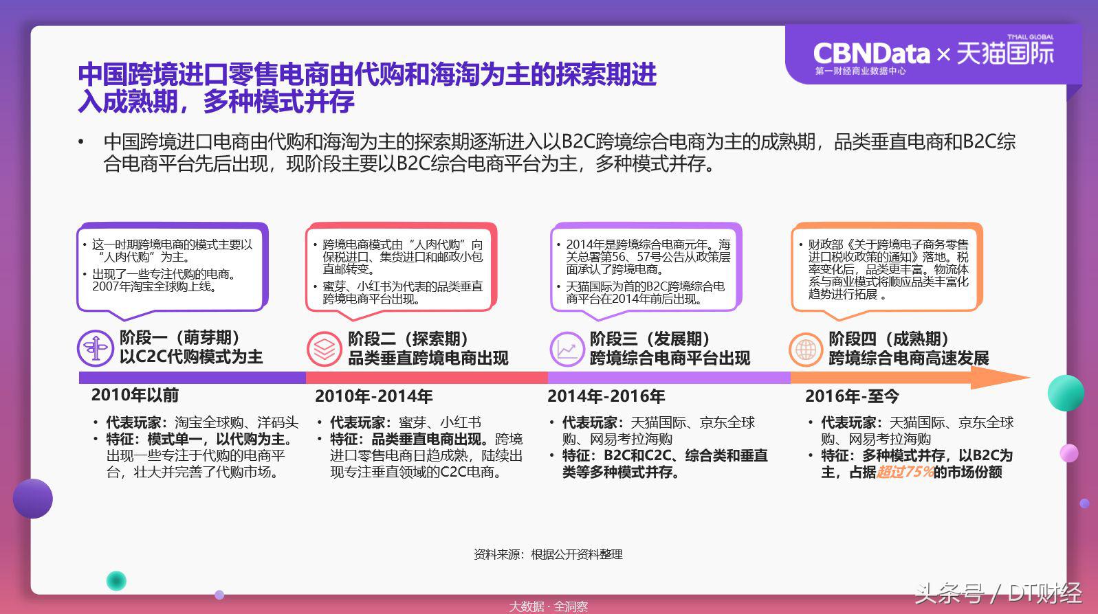 数据揭秘残酷海淘市场:90后已经被拍死在沙滩上了