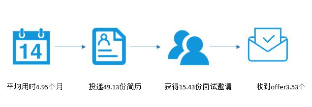 重磅！2017年对外经贸大学就业质量报告权威发布！
