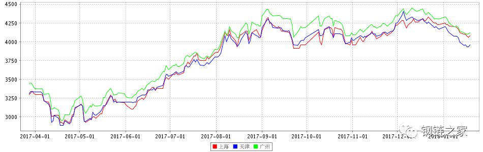 钢网今日钢材价格表,钢链网