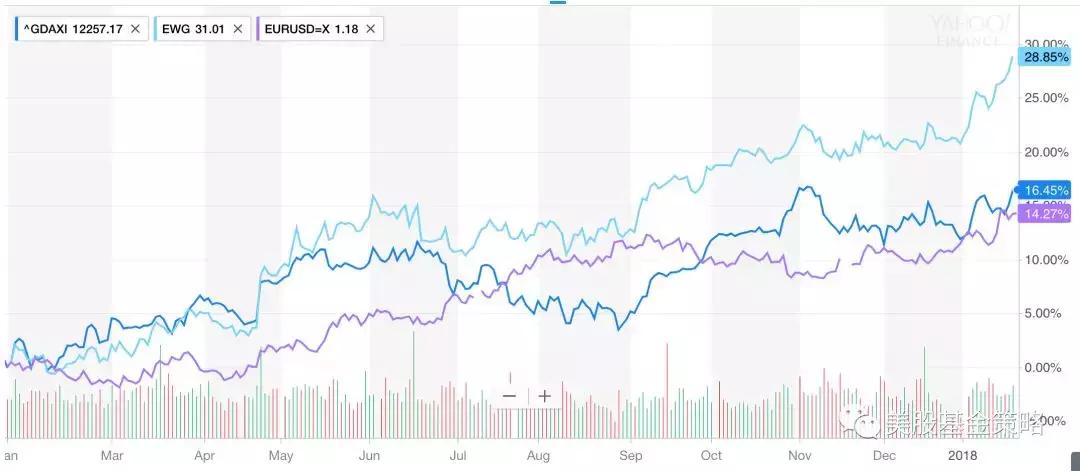 如果美元贬值可以投资什么,美元升值如何投资美元