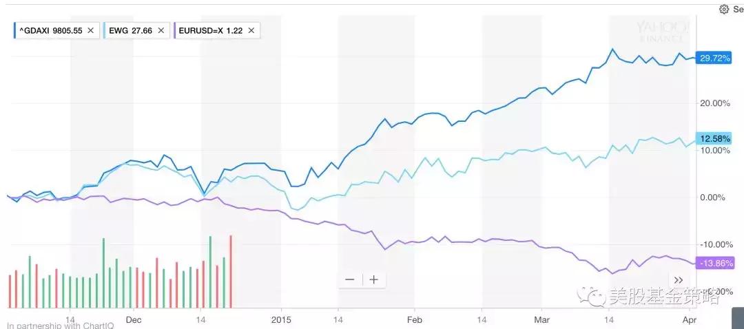 如果美元贬值可以投资什么,美元升值如何投资美元