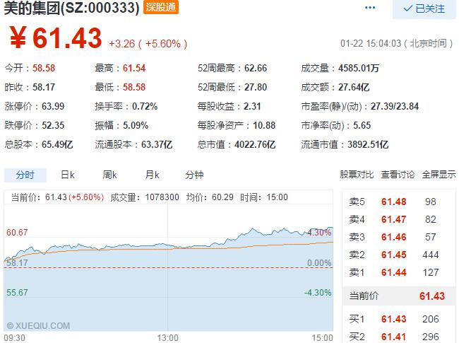 美的进军医疗,美的进入光伏产业