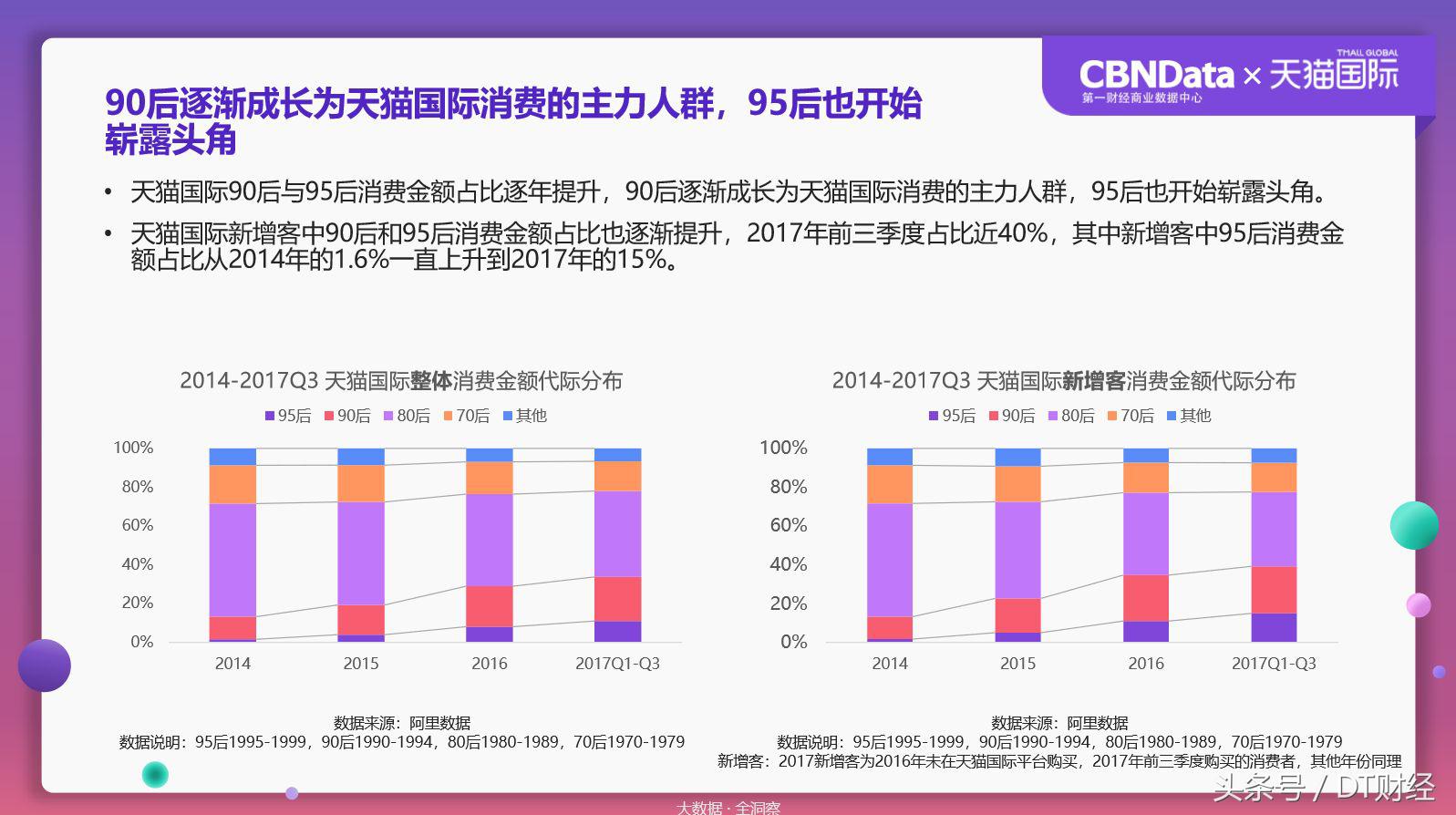数据揭秘残酷海淘市场:90后已经被拍死在沙滩上了