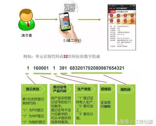 农药企业怎么选择合适的农药二维码追溯系统—立信创源