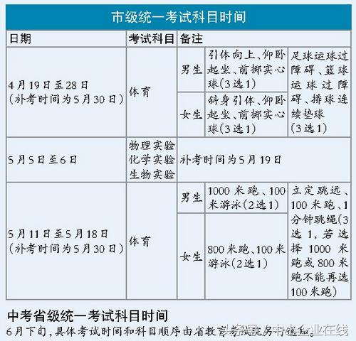 厦门中招体考方案公布,2023年厦门中招计划