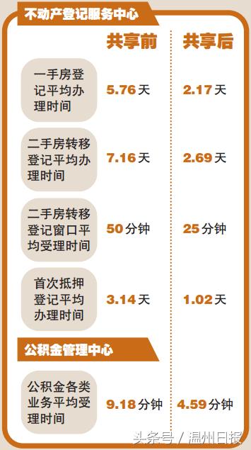 打通信息孤岛,打破信息孤岛实现数据共享