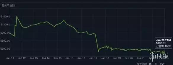 绝地求生主播都是怎么用挂的,绝地求生主播辅助揭秘