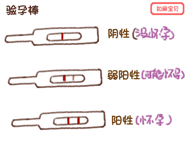 去年买的验孕棒,买一支验孕棒